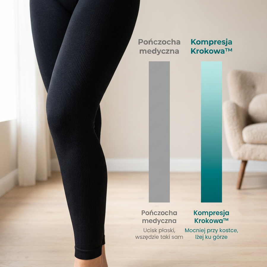 To nie jest pończocha ze sklepu medycznego — to legginsy
