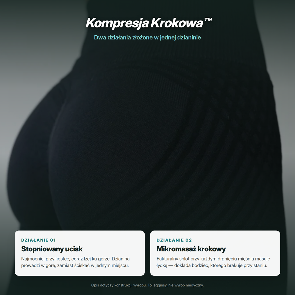 Kompresja Krokowa — mechanizm